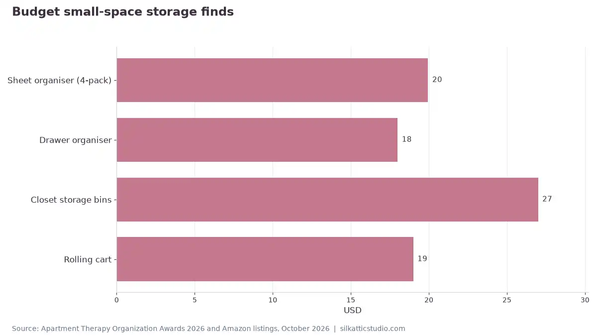 Budget small-space storage finds